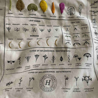 Foraging Tote Embroidery Kit
