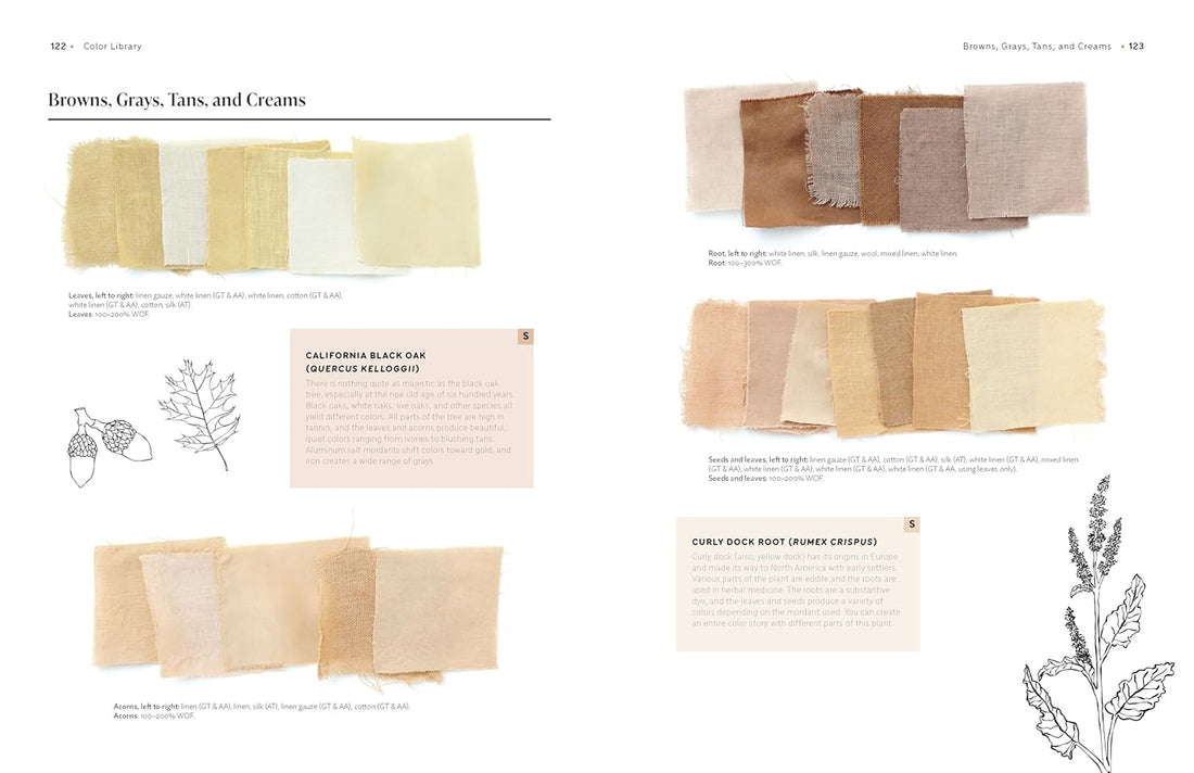 The Natural Dye Handbook by Heidi Iverson
