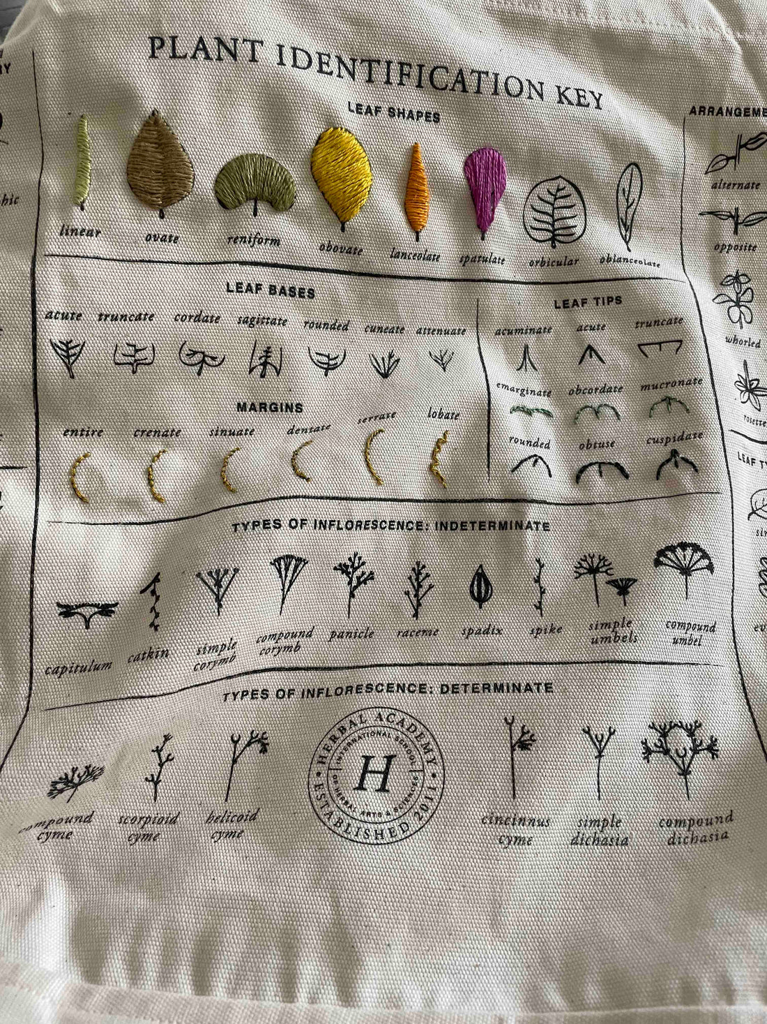 Foraging Tote Embroidery Kit